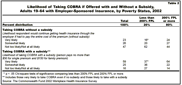 COBRA