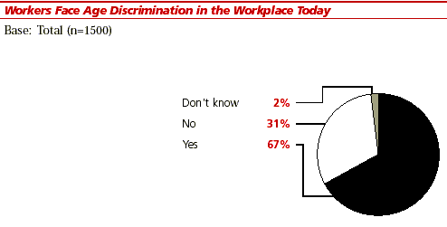 DISCRIMINATION