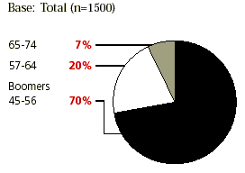 SURVEYED