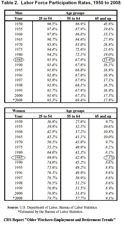 TRENDS