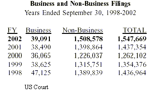 FILINGS