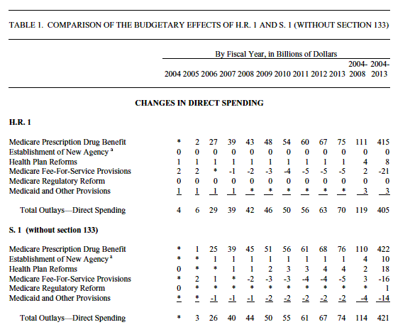 CBO1