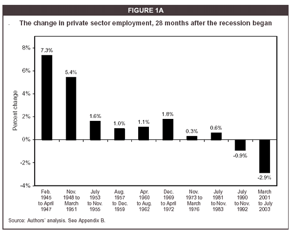 FIGURE1A