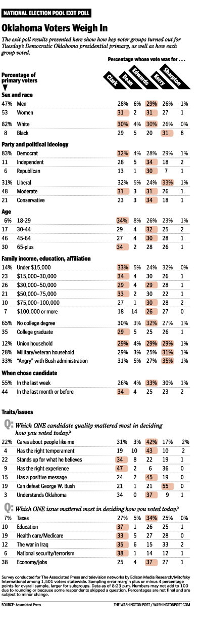 OKL_EXITPOLLS_020304