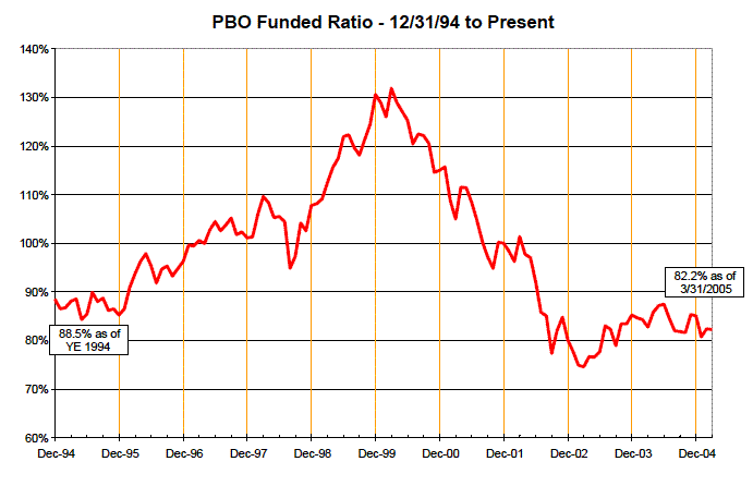 RATIO