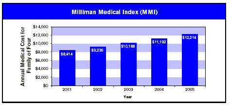 MMI1