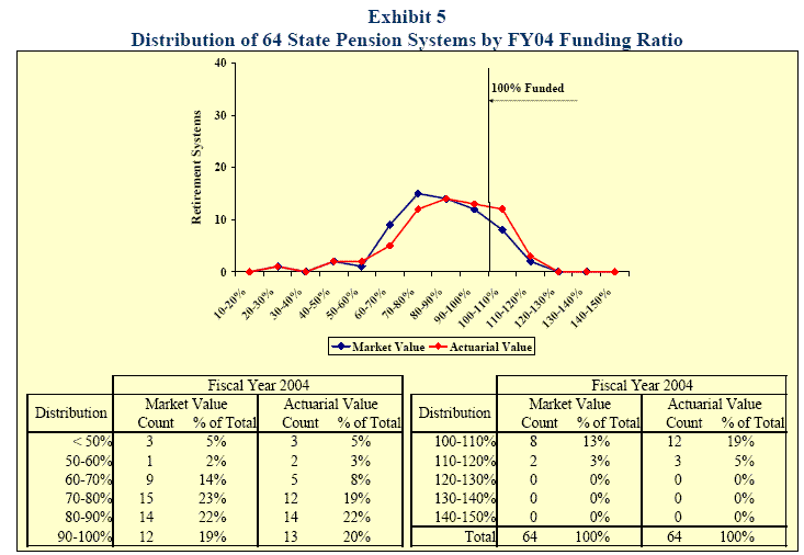 DISTRIBUTION