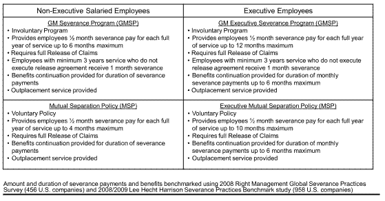 SEVERANCE