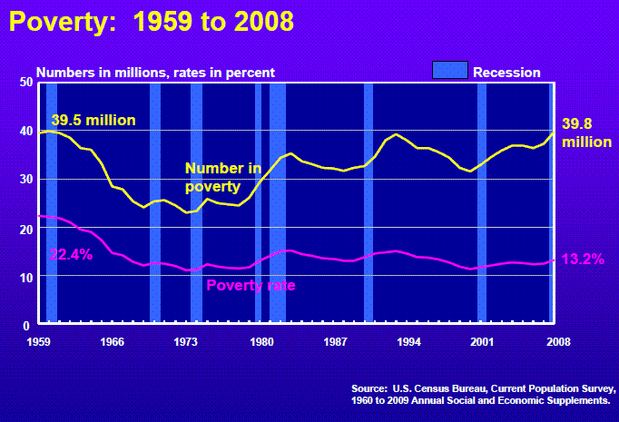 POVERTY