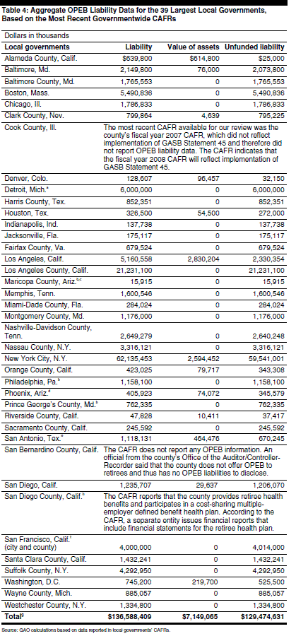 TABLE4