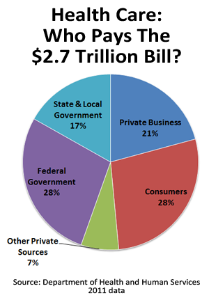 Who Pays For Long Term Care Pie Chart