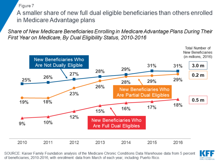 gym membership with medicare